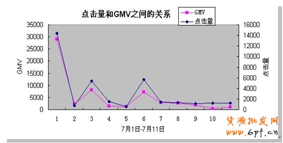 分享:淡季不淡——寶誠營銷案例(旺旺彈窗展位)