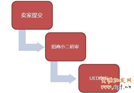 淘寶（天貓）商城首頁售出廣告（定價CPM）視覺規范草