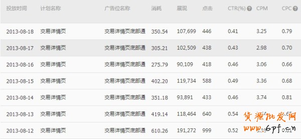  【亮鉆計劃】小展位，大投放之最高的優質展位大盤點（二）