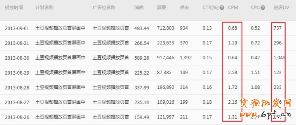  【亮鉆計劃】小展位，大投放之最高的優質展位大盤點（二）