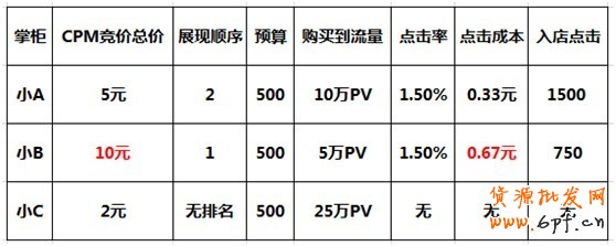 【亮鉆課程】如何測試合理出價