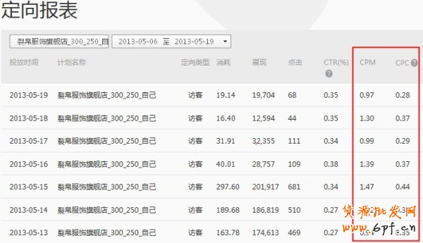 【亮鉆課程】初次鉆展投放成功要點