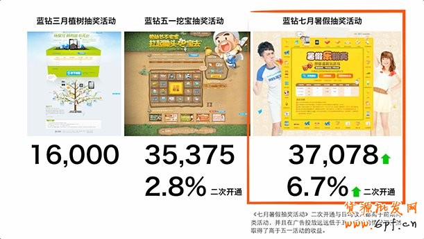 通過視覺營銷來達到傳達品牌的目的