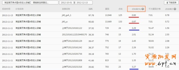 鉆展素材消耗，鉆展點擊率