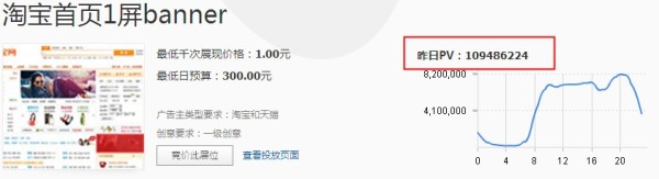 如何確保買到鉆展流量