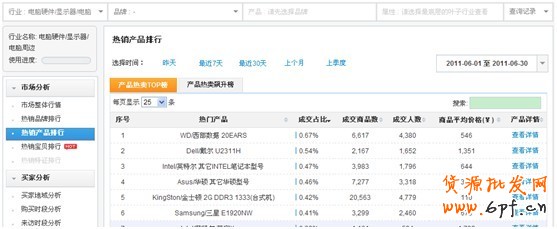 鉆展提供數據資質中店鋪、品牌等數據如何提取
