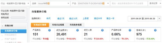 鉆展提供數據資質中店鋪、品牌等數據如何提取