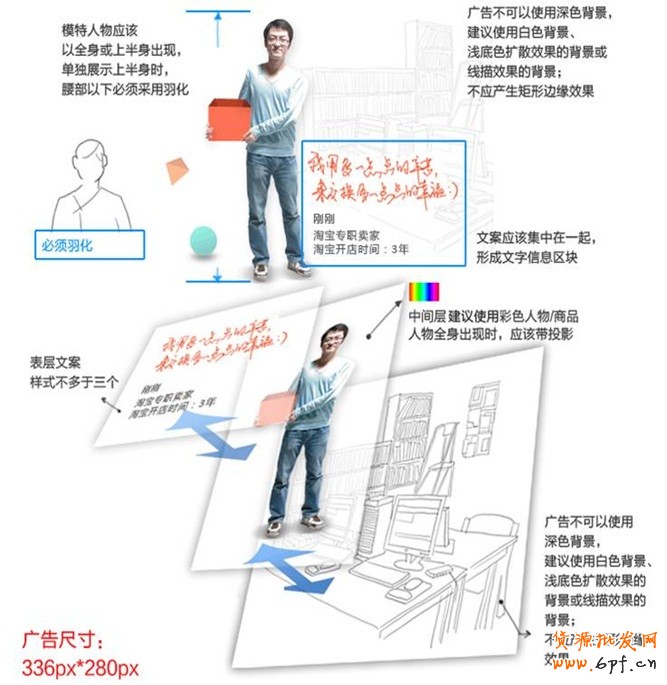 淘寶登錄頁面廣告素材審核特殊規范：人物模特：避免身體截斷，盡量使用全身模特，如需使用上半身模特圖則下半身邊界處需羽化。