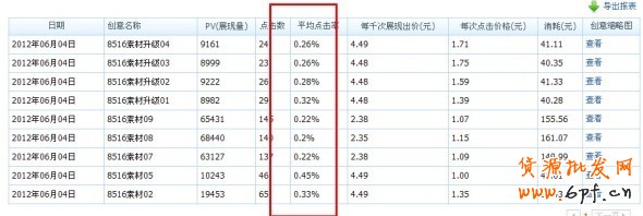 分享： 雙皇冠女鞋店鋪，鉆展崎嶇路——一個賣家的自述