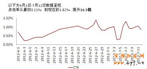 分享： 雙皇冠女鞋店鋪，鉆展崎嶇路——一個賣家的自述