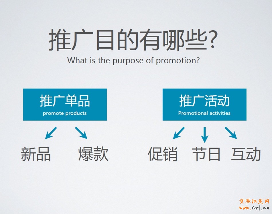 在開通鉆展前，需要明確推廣的目的？