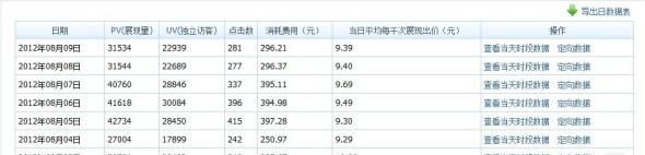 分享:男裝 投放 關鍵位置 選取關鍵
