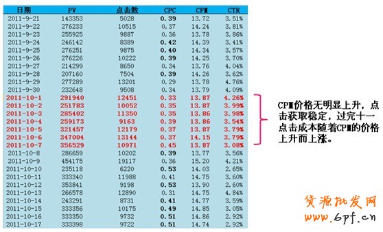 黃金周—你的轉折點，專家剖析【鉆展競價指南】