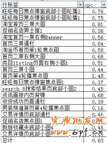 分享：男鞋鉆展投放二三事（位置選擇、競價技巧、素材小析）