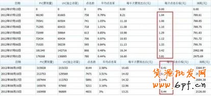 分享：男鞋鉆展投放二三事（位置選擇、競價技巧、素材小析）
