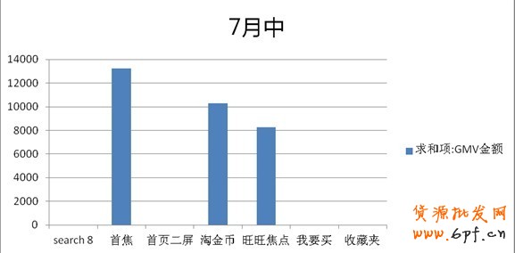 分享：鉆展投放—小類目商家也有大出路