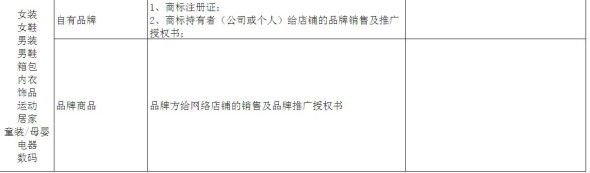 鉆展資質是浮云！就看你有沒有