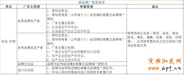 鉆展資質是浮云！就看你有沒有