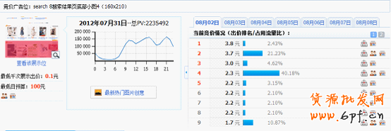 分享:淘寶鉆石展位投放系列解說