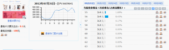 分享:淘寶鉆石展位投放系列解說