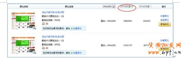 分享:小二總結各大賣家的投放經驗，真實的淘金幣焦點圖是怎樣的