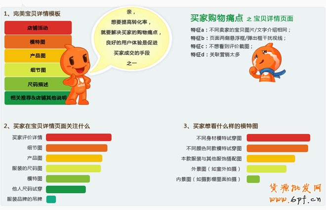 詳情頁設計思路