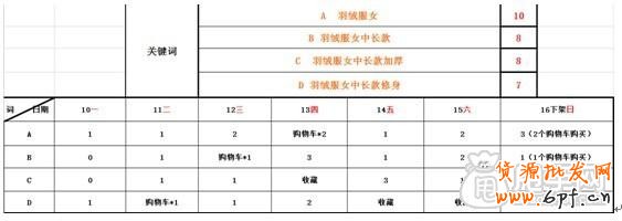 精解：免費流量是如何打造爆款銷量上千7