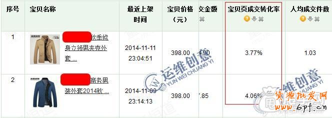 打造爆款的技巧- 直通車怎么選款、測款？  2