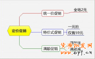 點擊瀏覽下一頁