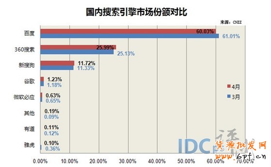 點擊瀏覽下一頁