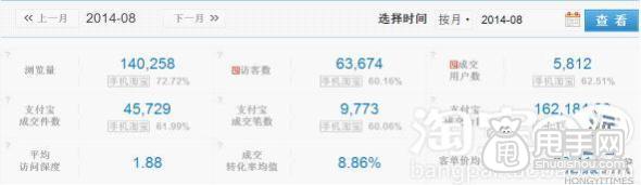 開店基礎- 量子恒道怎么看數據？