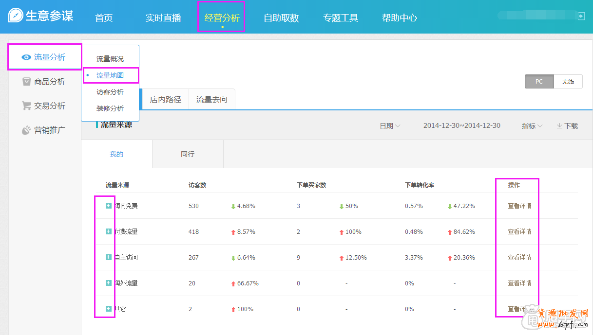 店鋪診斷- 生意經幫你檢測店鋪現狀 2