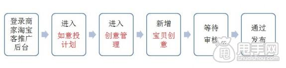 怎么加入愛淘寶:單品創意上傳教程1