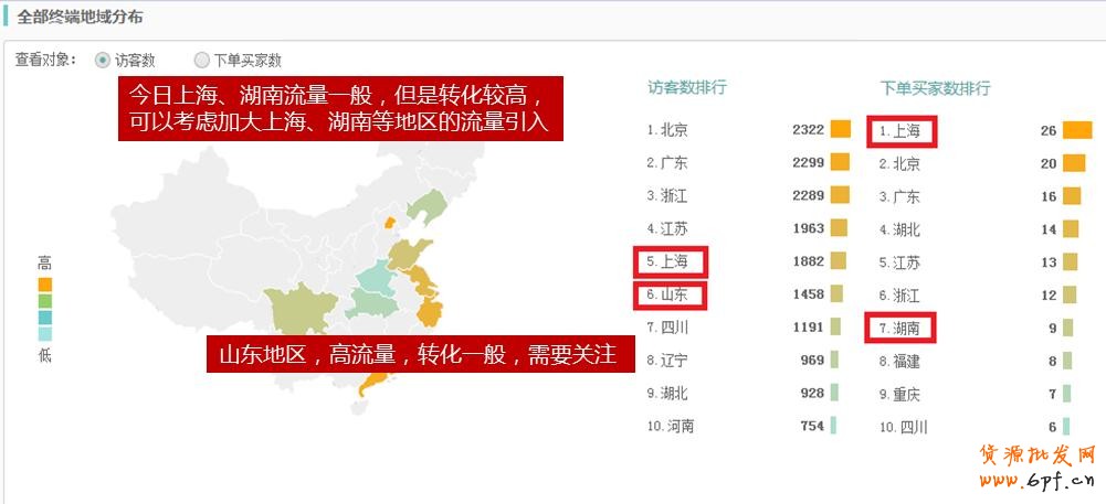 數據分析- 生意參謀實時直播數據操作 4