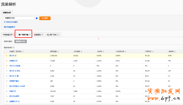 寶貝新品三個階段的優化技巧 4