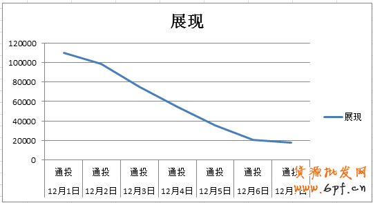 手機端鉆展定向融合后- 流量爆表？2