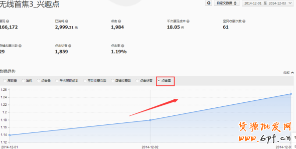手機端鉆展定向融合后- 流量爆表？3