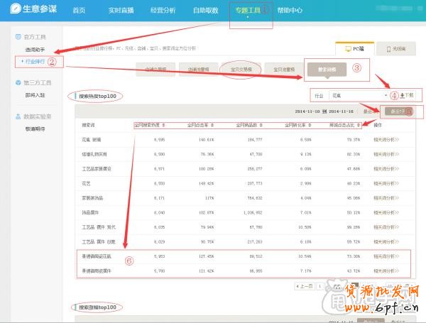 小賣家如何用生意參謀做標題優化?