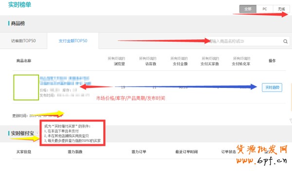 史上最全的生意參謀數據分析使用教程 5