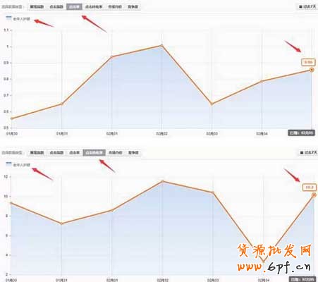 直通車真正的“燒錢”訣竅  3
