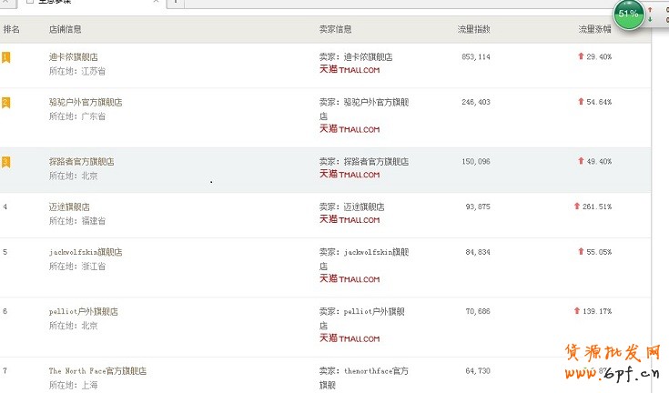 生意參謀將流量發揮到極致 2