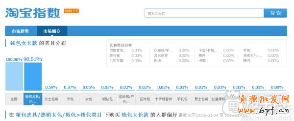 生意參謀打造精品關鍵詞標題教程 1