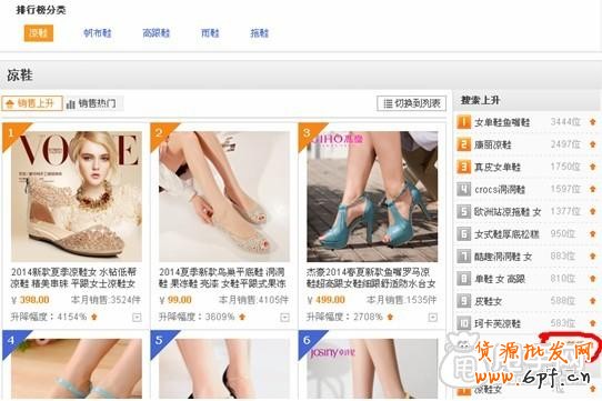 標題、上下架時間于櫥窗推薦設置 7