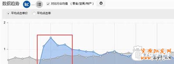 手機端鉆展發力,如何利潤翻倍？2
