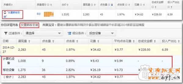 直通車關鍵詞沒有小手機圖標能在手機端展現？3