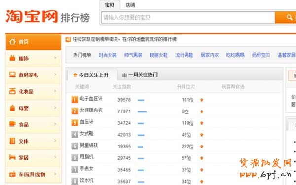 怎么找核心關鍵詞的十三種方法 1
