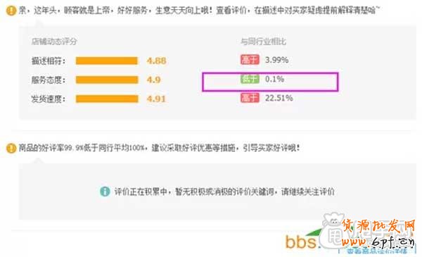 生意參謀幫你優化打造人氣爆款 10