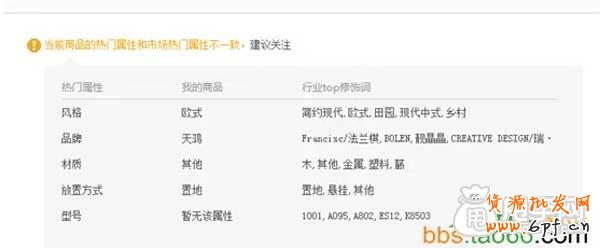 生意參謀幫你優化打造人氣爆款 8