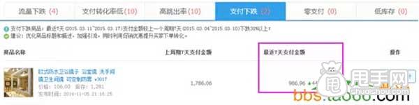 生意參謀幫你優化打造人氣爆款 2