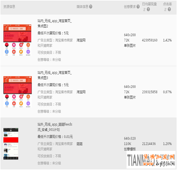 商家預算少該怎么投放淘寶鉆展位?